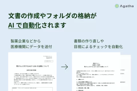 文書の作成やフォルダの格納がAIで自動化されます