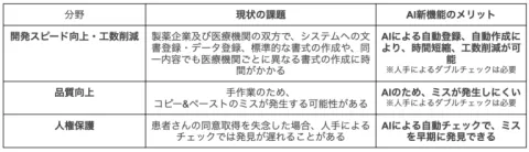 表