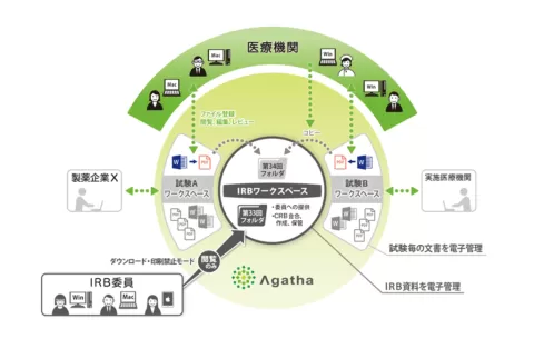設定なし