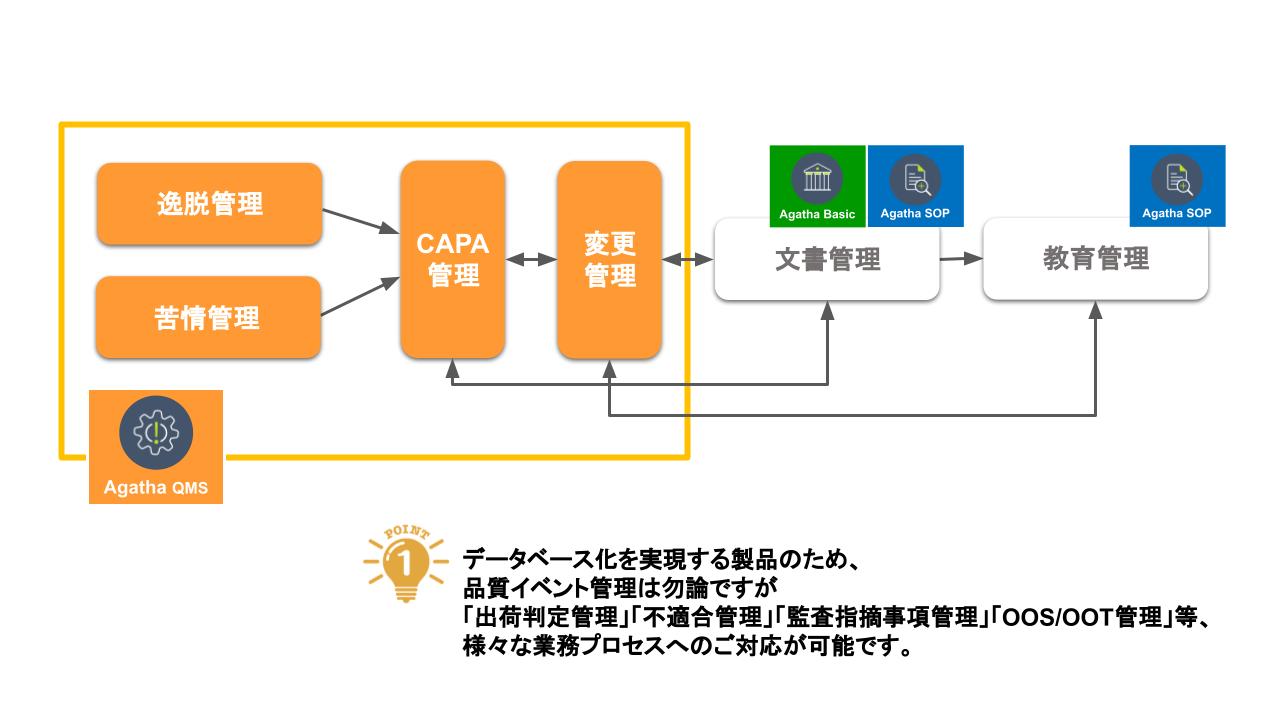 設定なし