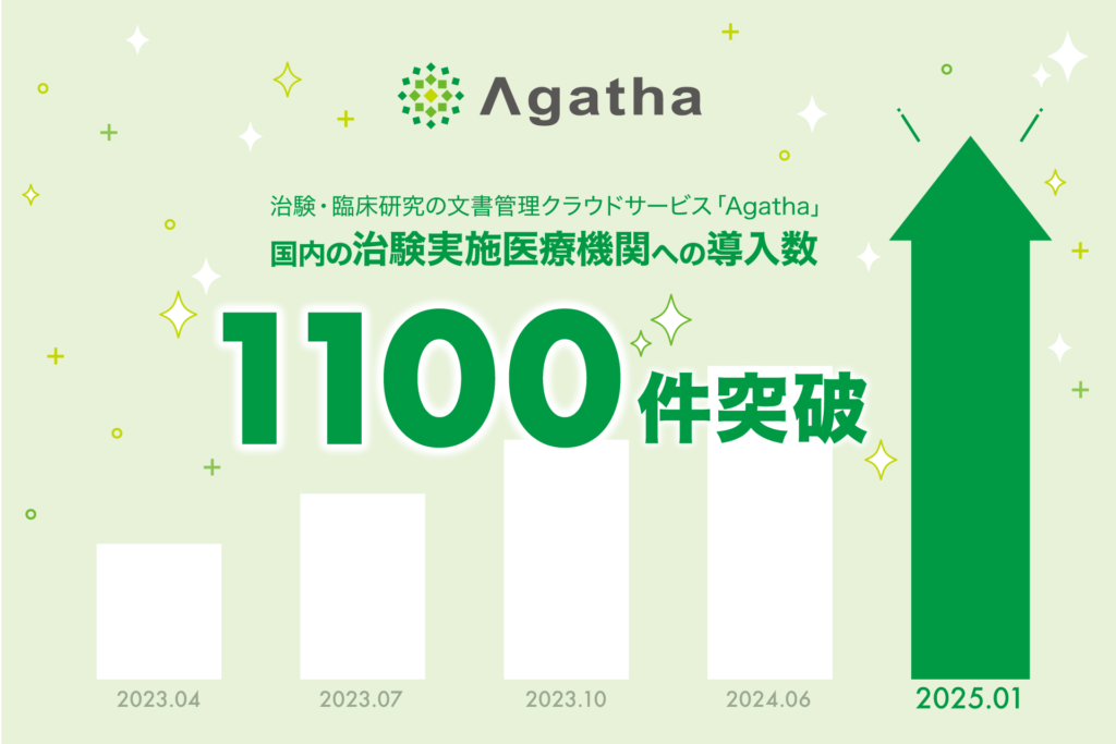 治験・臨床研究の文書管理クラウドサービス『Agatha』 、利用者増加により、導入医療機関数1100件を突破