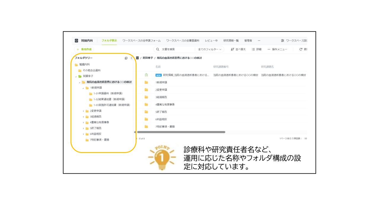診療科・研究責任者ごとに最適化されたフォルダ構成を表示する画面