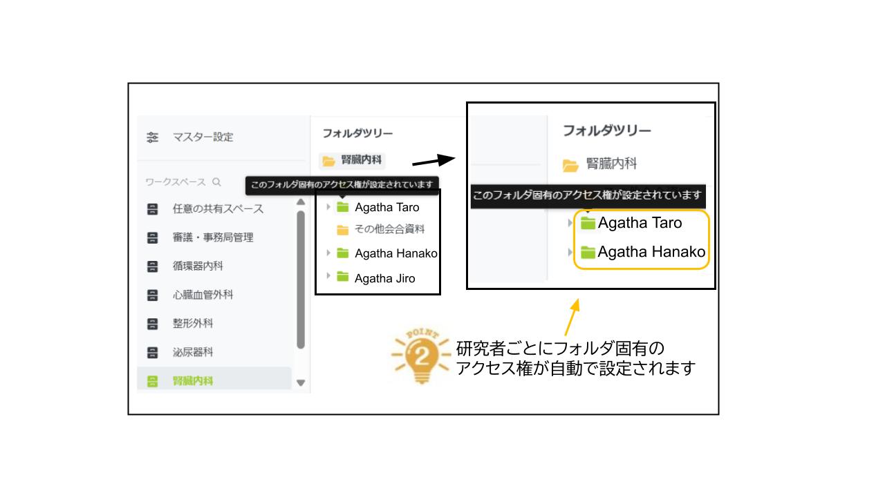 研究者ごとにフォルダ単位のアクセス権が自動設定される画面