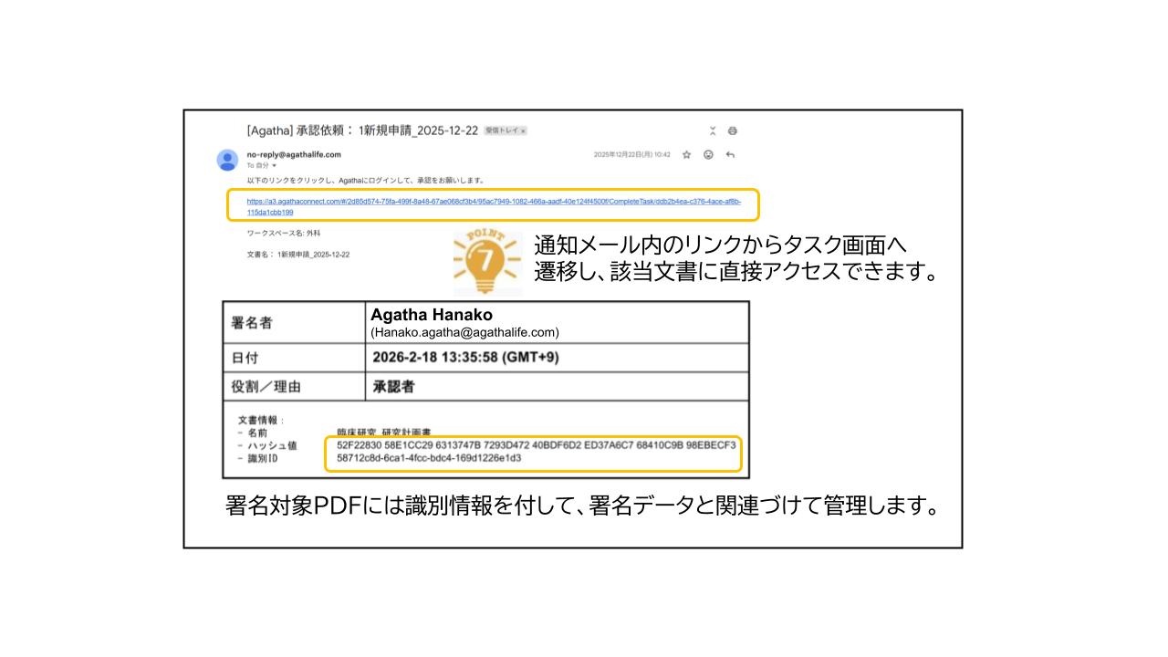通知メールからタスク画面へ遷移し、署名・承認を行うワークフロー機能
