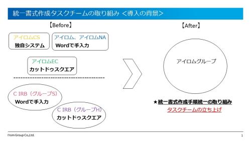 統一書式作成タスクチームの取り込み 導入の背景