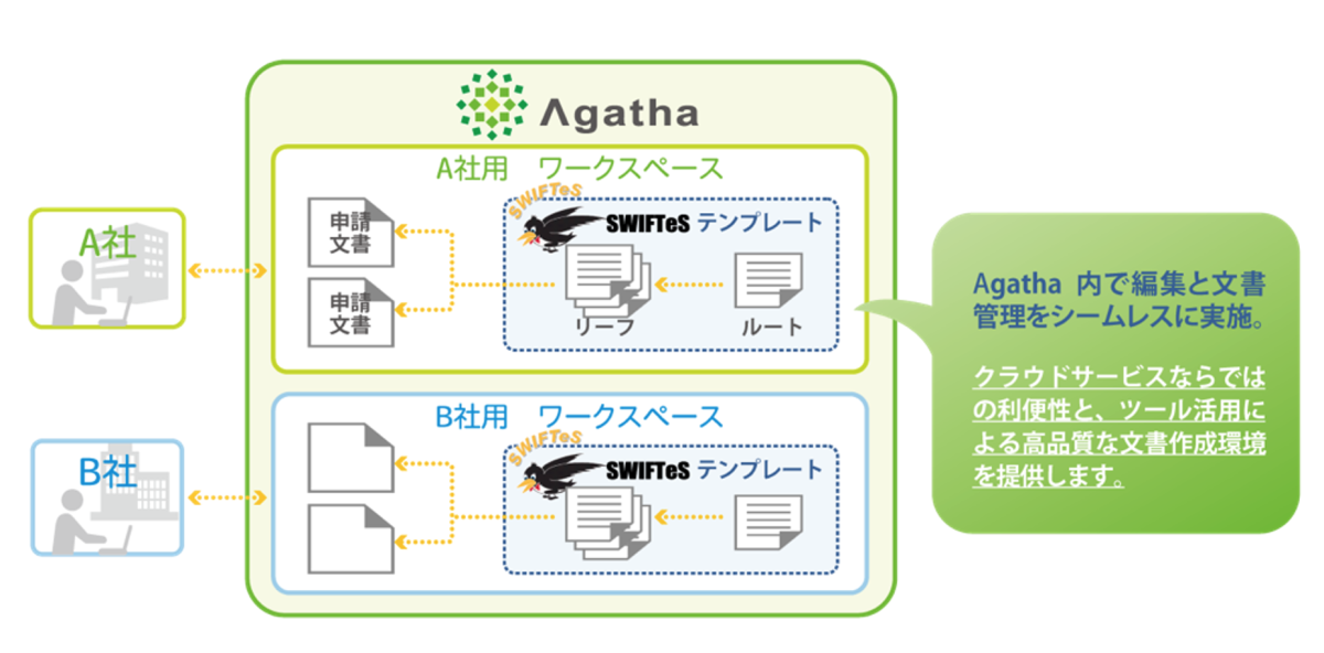 シームレスな運用で効率化と低コスト化を実現