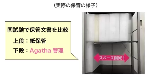 保管文書の実際の保管の様子