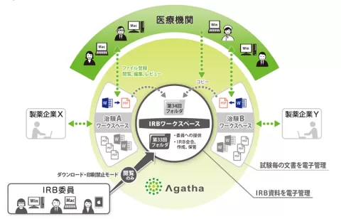 設定なし