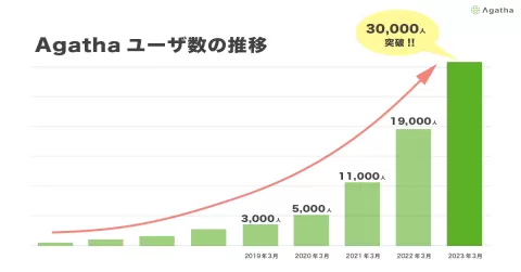 設定なし