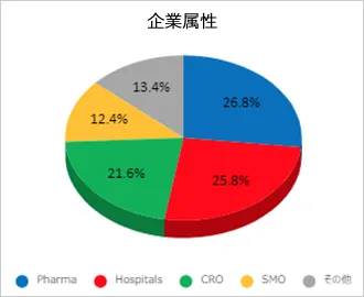 企業属性