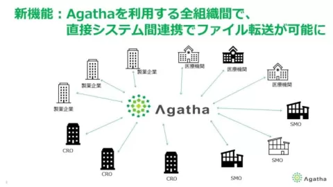設定なし