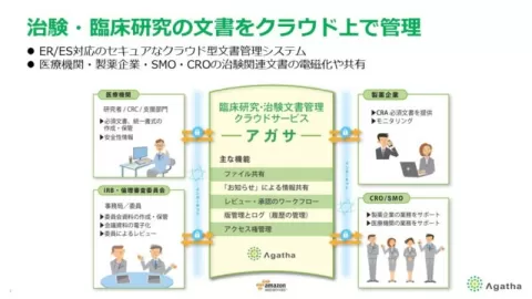 設定なし