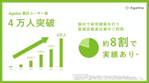 設定なし