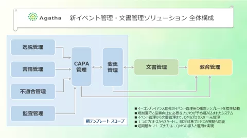 設定なし